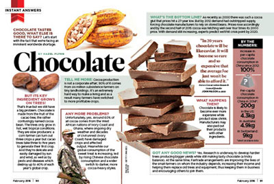 Chocolate